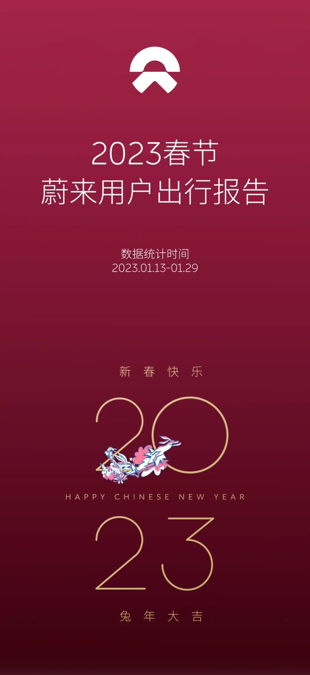 NIO released 2023 Spring Festival NIO User Travel Report